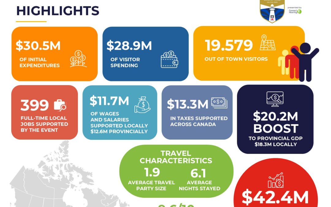 Montana’s Canadian Curling Trials Generate $42.4 Million in Economic Activity for Nova Scotia
