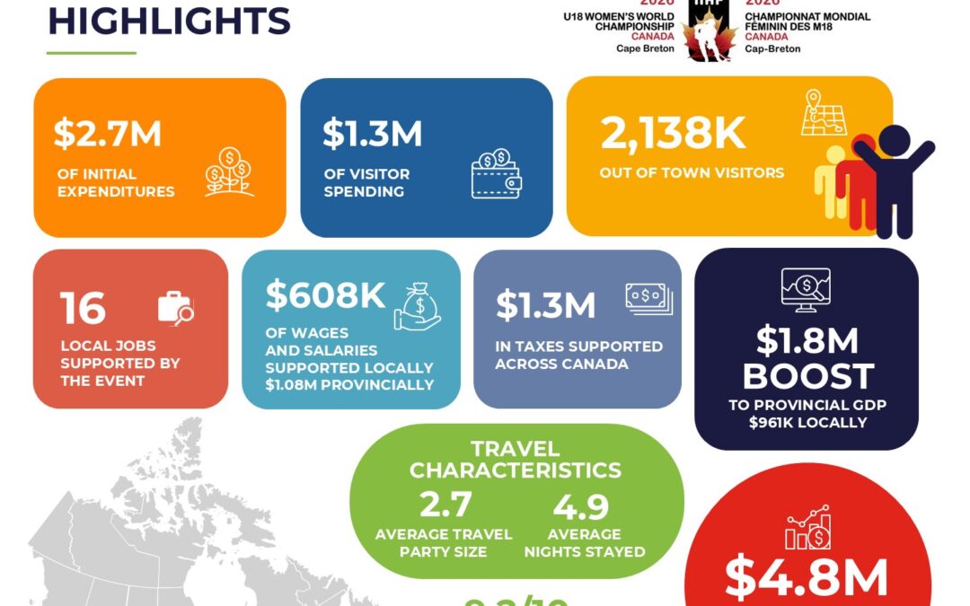 Redeveloped STEAMPRO Platform Debuts with $4.8 Million Economic Impact Analysis of IIHF U18 Women’s World Championship